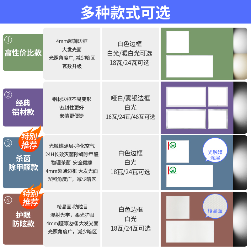 正泰30x30集成吊顶灯led300x600平板灯铝扣板灯厨房卫生间三防灯-图3