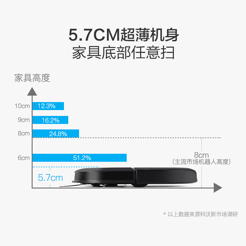 科沃斯速洁妙专卖店科沃斯地宝DB35扫地机器人家用智能规划超薄全自动拖擦地一体吸尘1