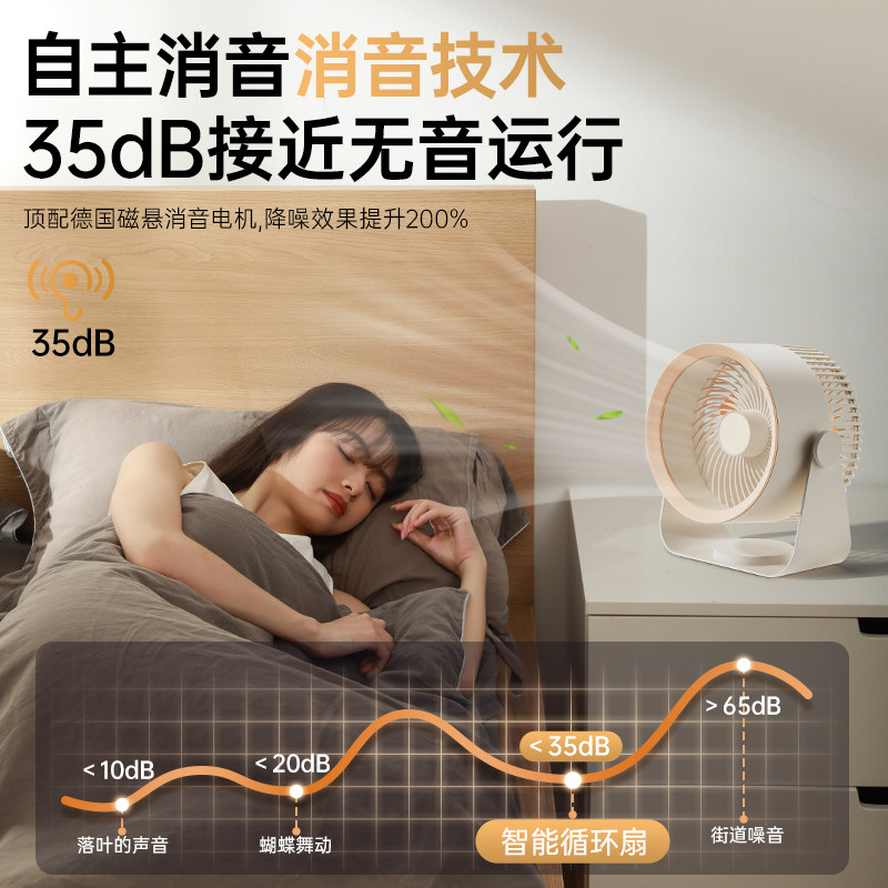 已接入米家APP桌面风扇小型静音电风扇家用空气循环扇办公室台式,淘宝优惠券,粉丝福利购,淘宝优惠卷