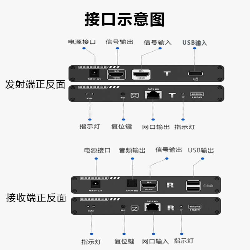 朗强LQ525/666/P/KVM HDMI延长器2.0版网络双绞线高清信号音视频转rj45传输3.5MM分离带USB键鼠触摸屏4K60HZ-图1