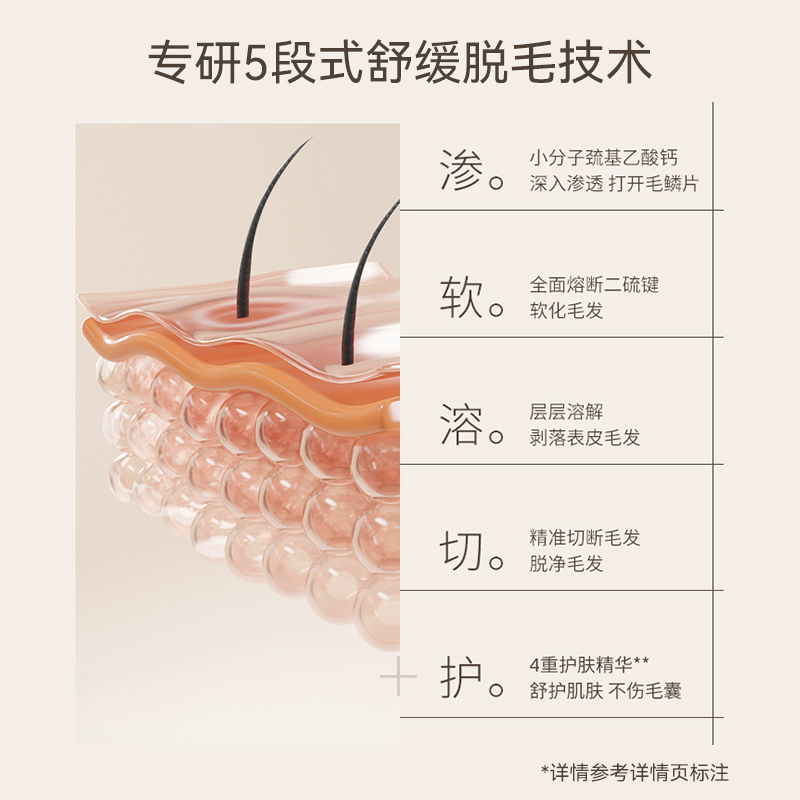  万宁脱毛膏