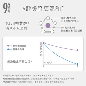 万宁943/934早C晚A视黄醇A醇眼霜淡化细纹眼袋黑眼圈女紧致抗纹皱