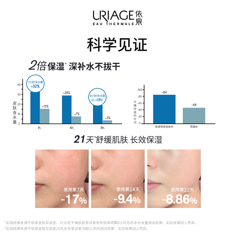 万宁依泉活泉保湿喷雾300ml爽肤水补水舒缓敏肌修护化妆水旗舰店 - 图1