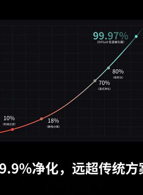 滴叶商用咖啡烘豆机除烟除味