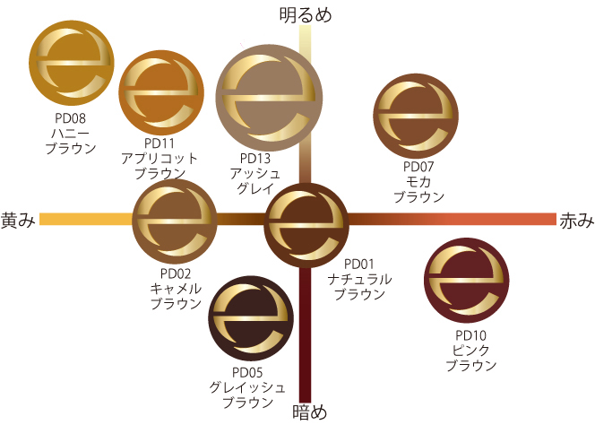 日本 COSME大赏 SANA EXCEL眉笔眉粉眉刷三合一细致眉笔眉粉-图2