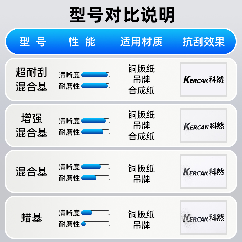 混合基碳带110 40 50 60 70 80 90 100mm*300m条码打印机碳带标签 - 图1