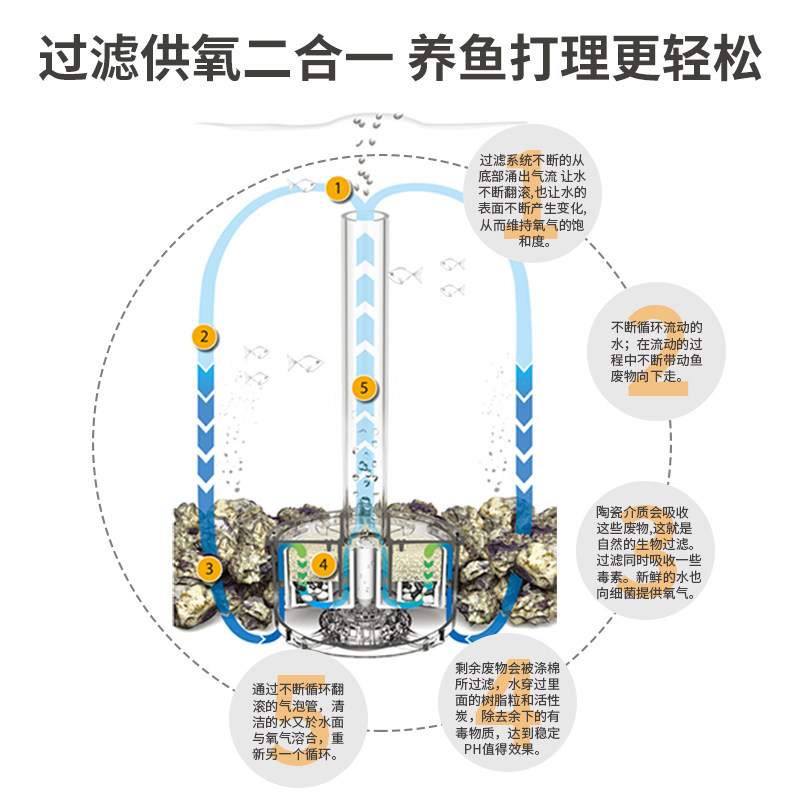 biorb鱼缸客厅艺术水景创意桌面小鱼缸懒人免换水小型家用金鱼缸,淘宝优惠券,粉丝福利购,淘宝优惠卷