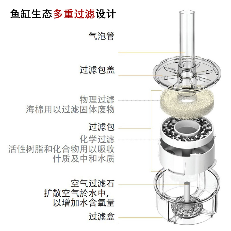 biOrb鱼缸气泡石 过滤气泡石 原装进口 - 图2