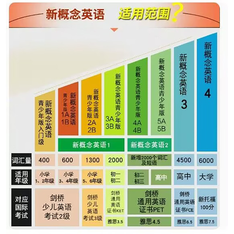 新概念英语青少版入门级A同步练习大全活页可以撕下来交作业的练习册含参考答案-图0