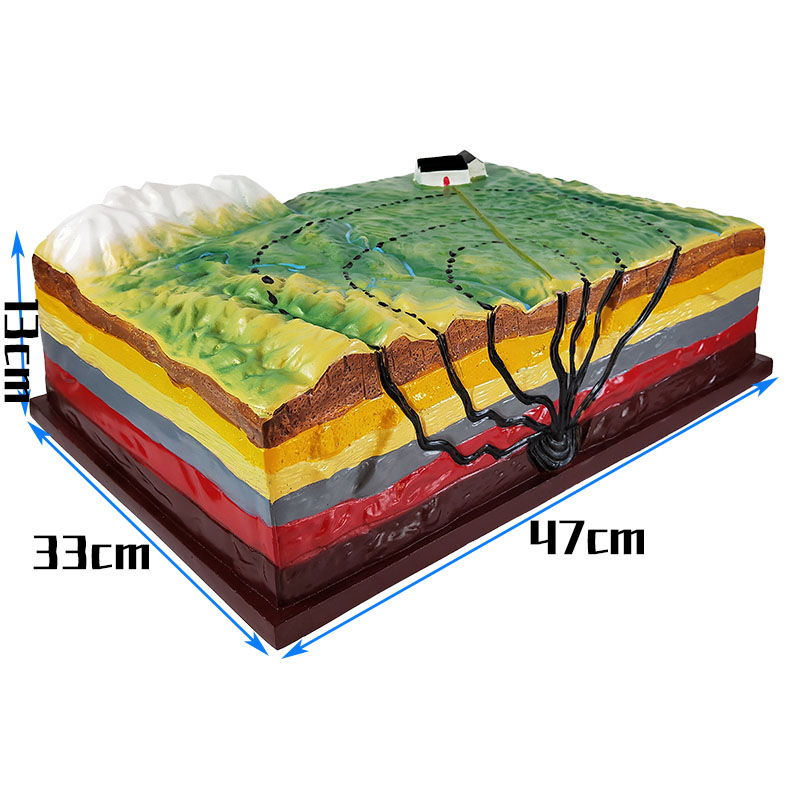 各种地貌模型 地质教具 初中地理教学仪器 地震板块断裂褶皱地球内部构造海底地形侵蚀岛屿成因火山黄土高原 - 图0