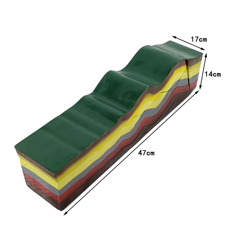 各种地貌模型 地质教具 初中地理教学仪器 地震板块断裂褶皱地球内部构造海底地形侵蚀岛屿成因火山黄土高原 - 图2