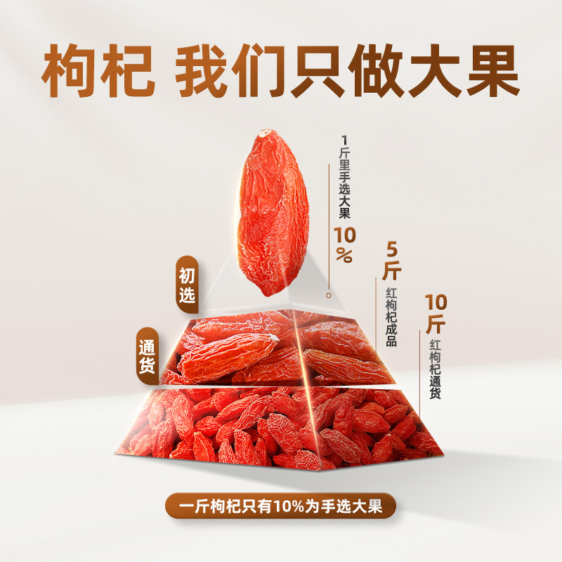  果果老爹枸杞原浆/枸杞制品