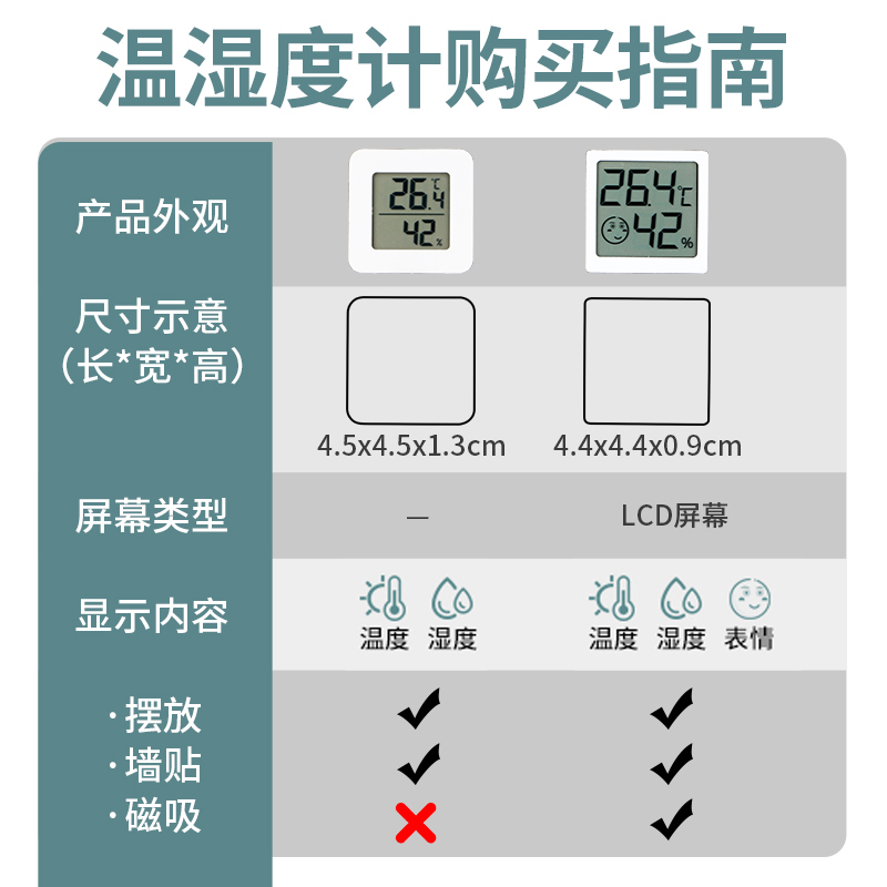 电子温度计室内家用高精准度壁挂婴儿房气温冰箱温度表干温湿度计