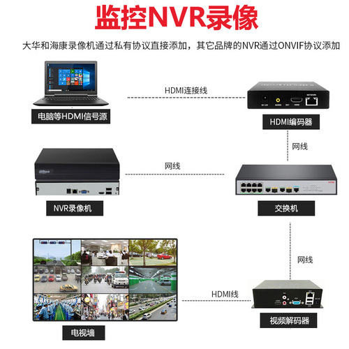 hdmi编码器VGA编码器直播音视频编码器hdmi转rtsprtmpsrt接NVR