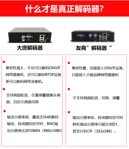 网络视频解码器监控解码器数字转模拟单路高清解码器矩阵上墙