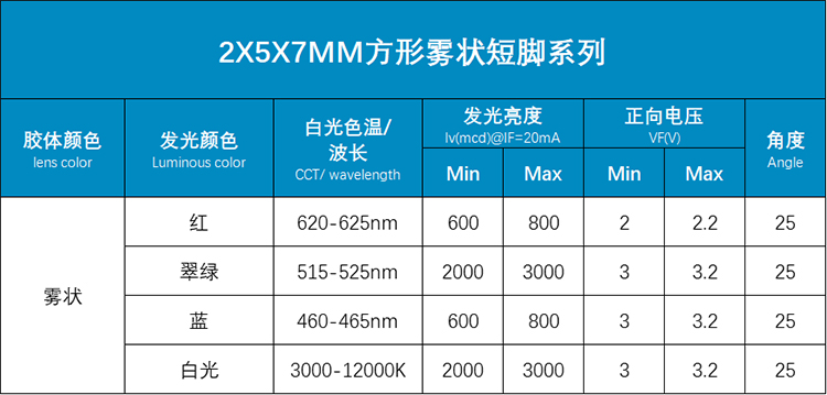 发光二极管 257雾状红光2*5*7白灯磨沙蓝灯乳白绿色 高亮 LED灯珠 - 图2