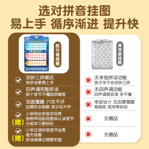 汉语拼音字母表墙贴声母韵母一年级拼读训练学习神器早教有声挂图