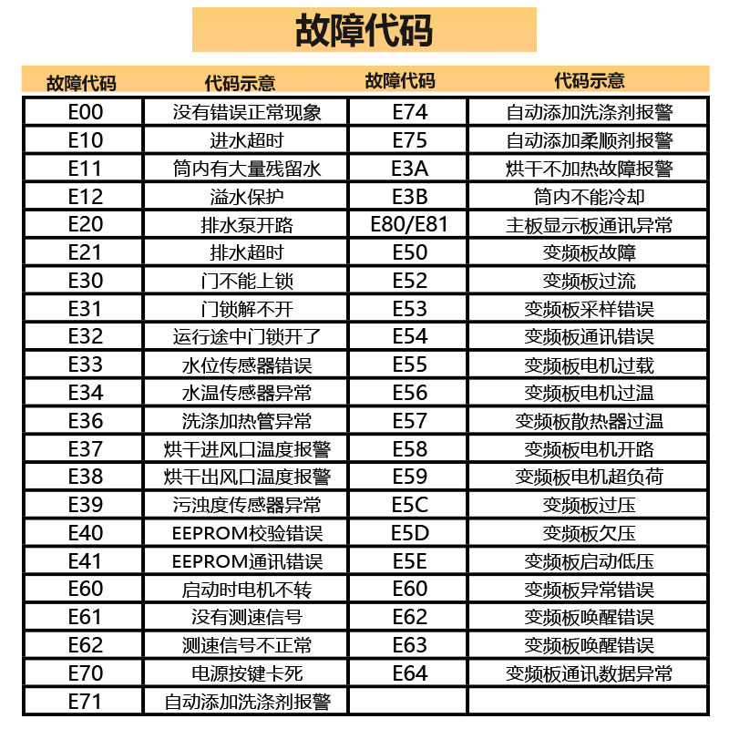 小天鹅原装洗衣机电脑板TD100V62WADS5变频驱动板17138100014927-图0