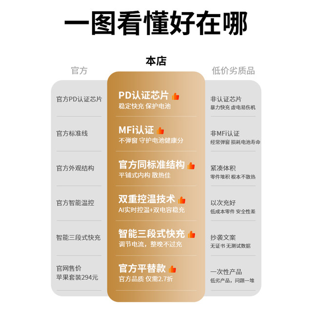 30W genuine suitable for Apple iphone17promax charger head 16pro data cable 15/14p plug x mobile phone 13plus special xr fast charge PD set 11 original max speed charge 20W