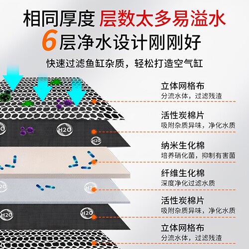 森森多层过滤棉鱼缸高密度海绵加厚净化过滤材料生化净水活性炭棉 - 图2