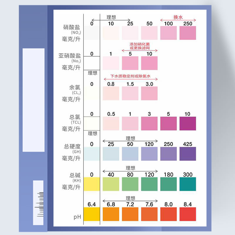 森森ph试纸七合一水族鱼缸水质检测试纸硬度除氯亚硝酸盐测试酸碱 - 图2