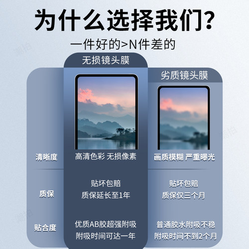 适用华为matepadPro 13.2镜头膜平板镜头膜新款WEB-W00后置摄像头保护膜全覆盖钢化玻璃膜13.2寸贴膜2025款 - 图0