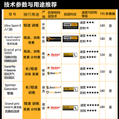 CONTINENTAL马牌公路单车外胎700*25/28C真空折叠防刺自行车轮胎 - 图3