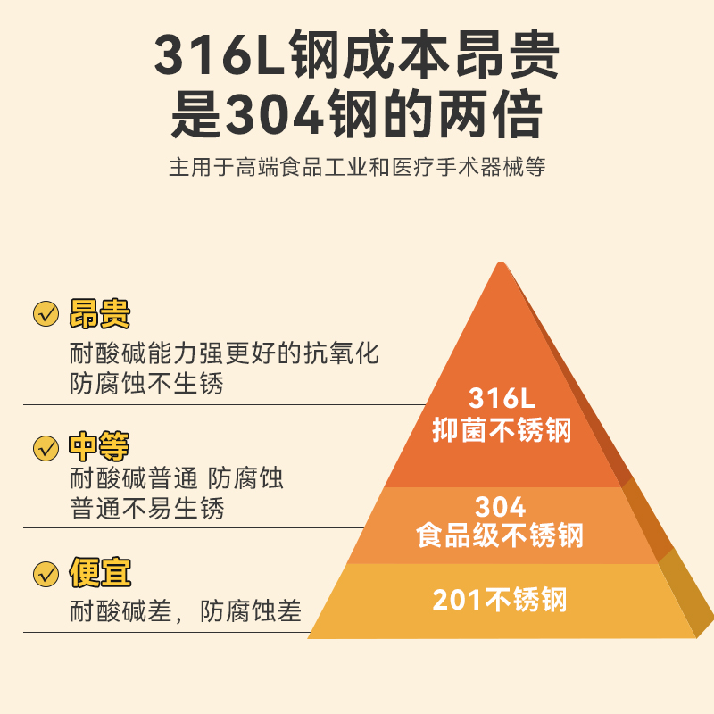316不锈钢筷子勺子套装304一人三件套便携餐具收纳盒学生宿舍上班