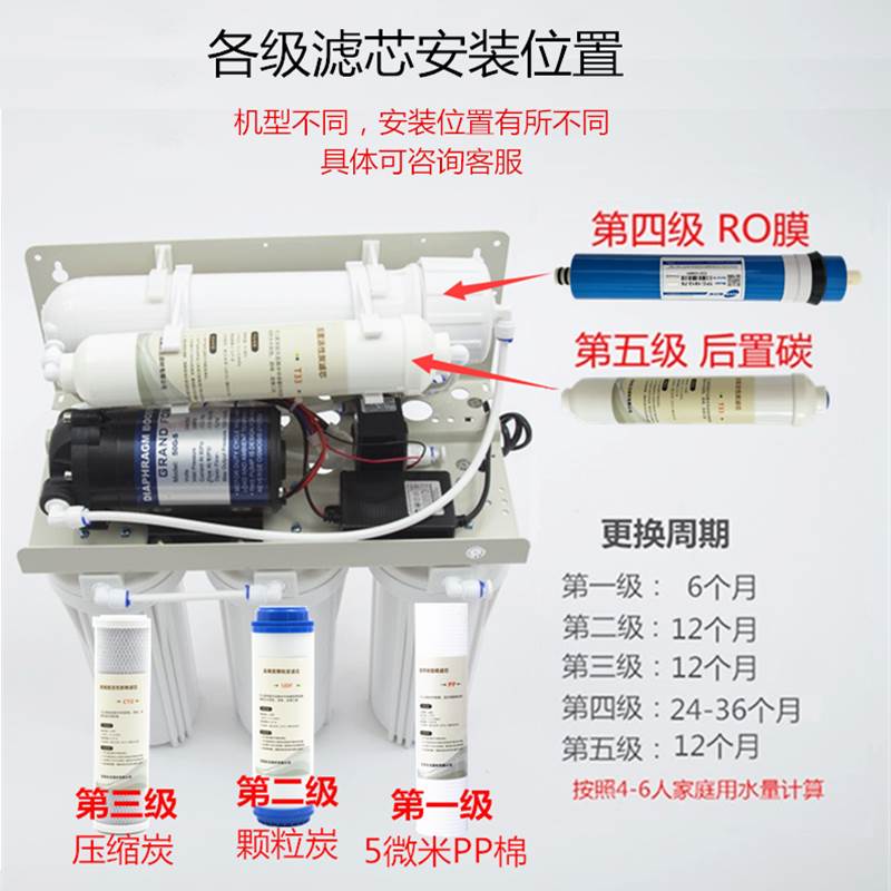 格美净水器滤芯通用家用10寸pp棉全套配件三级直饮套装希力净水机 - 图1