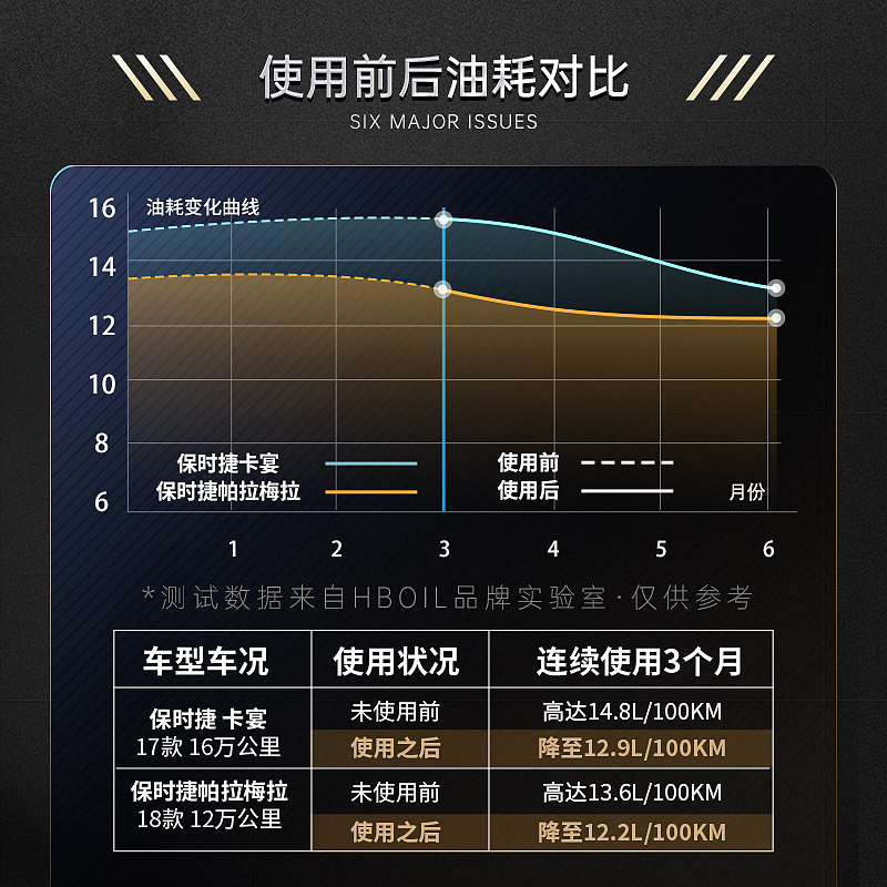 德国4S保时捷专用汽油添加剂Mancan卡宴帕拉梅拉燃油宝除积碳-图1