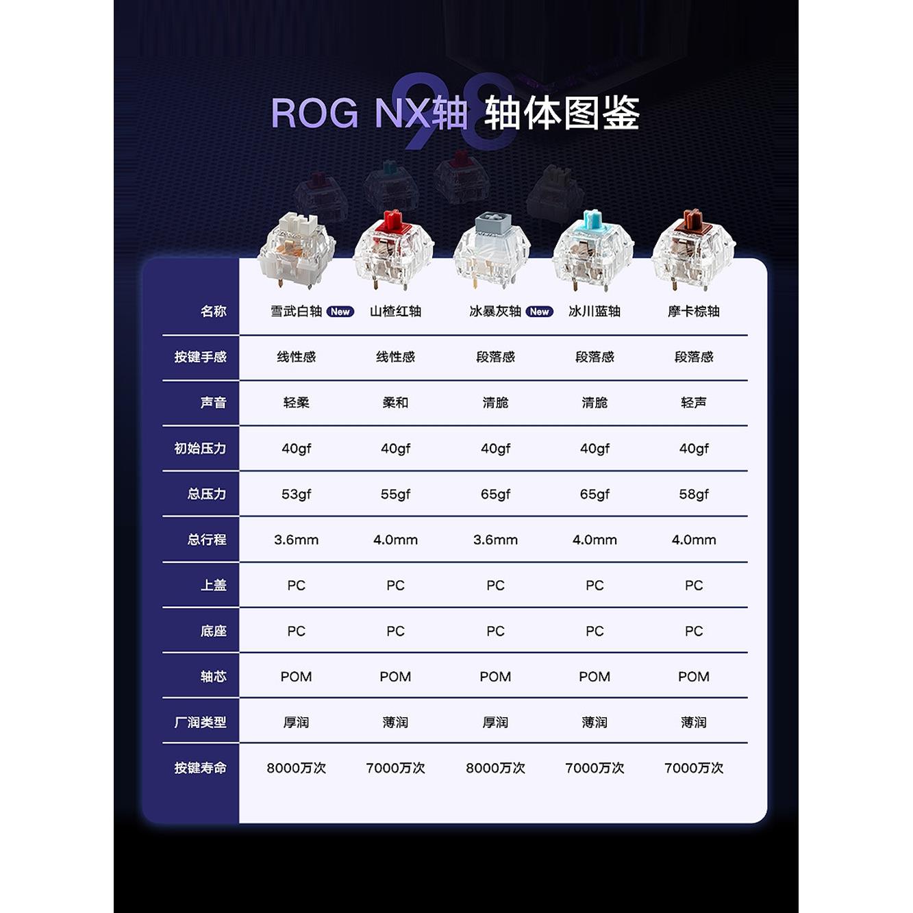 ROG游侠2 98无线蓝牙有线三模热插拔NX雪武白/冰暴灰机械键盘电脑 - 图1