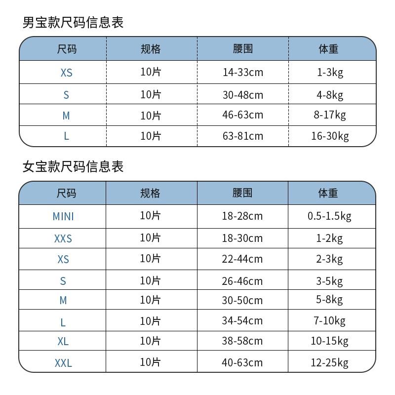 宠乐见狗狗尿不湿宠物狗狗生理裤公狗纸尿裤母狗姨妈卫生巾小狗女 - 图3