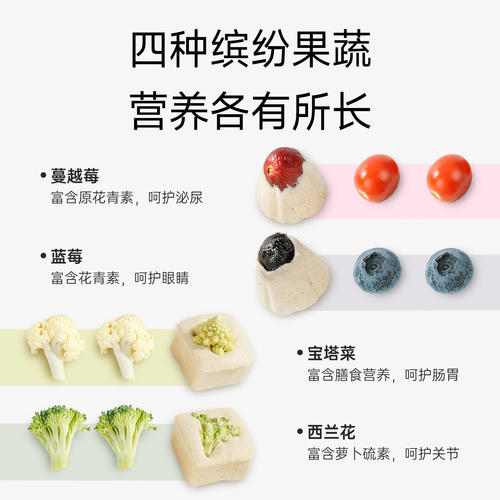 YEE肉奶抱果蔬冻干狗零食FD冻干锁鲜0诱食剂比熊小型犬训练奖励 - 图1