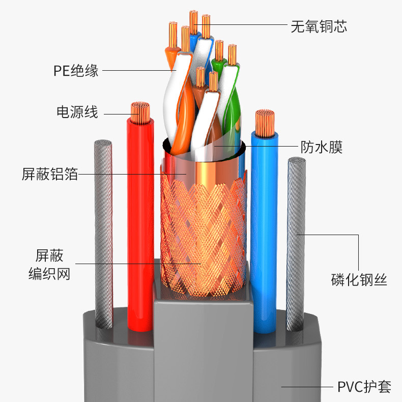 纯铜8芯电梯专用网线无氧铜升降机电梯双绞网络线4芯电梯网线监控 - 图0