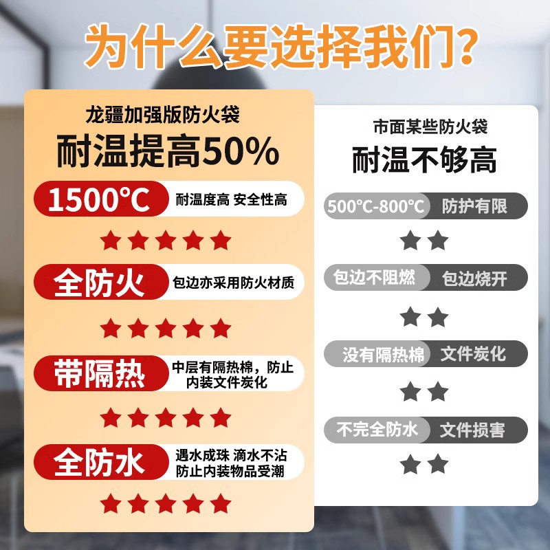 防火袋家用证件资料阻燃收纳袋户口本档案护照密封防水防潮文件袋 - 图1