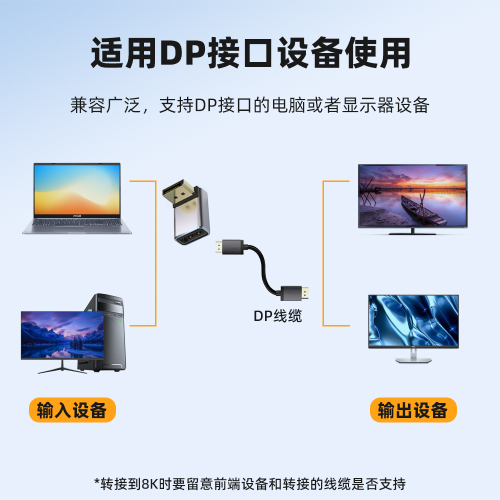 标准DP公对母口1.4版8K转接头90度直角上下左右弯头立式弯延长线电脑主机显卡显示器转换器4K144hz高清转向头 - 图1