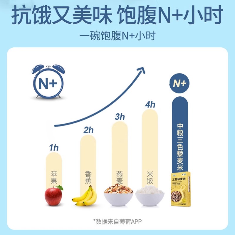 中粮三色藜麦米进口粗粮红白黑糙米饭黎麦饭代餐粥五谷杂粮黎麦米 - 图2