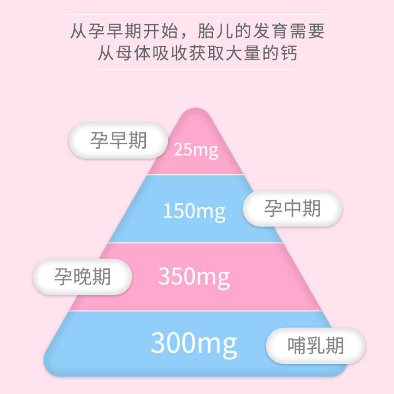 保灵孕妇钙咀嚼片孕妇钙片d3维c 保灵钙铁锌/钙镁