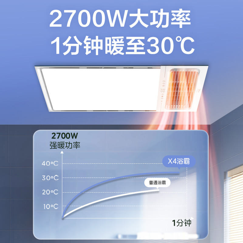 美的风暖浴霸灯照明排气扇一体卫生间集成吊顶取暖风机浴室 - 图2