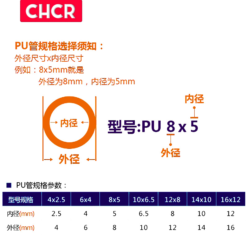 PU8*5进口料气管空压机 气动软管外径8MM /12*8/10*6.5/6*4/4*2.5 - 图1