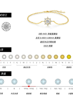 摩典925纯银轻奢莫桑石雪花手链