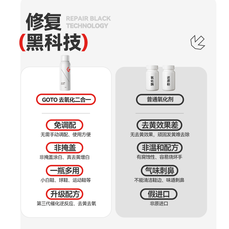 GOTO鞋边去氧化剂AJ去黄边洗鞋神器小白鞋增白擦贝壳头空军去黄剂-图2