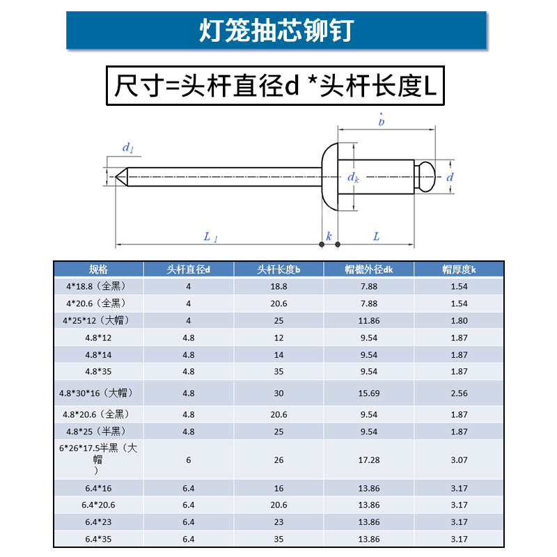 灯笼抽芯铆钉全铝大帽沿拉铆钉三爪黑色汽车用酒盒用拉钉铆钉-图1