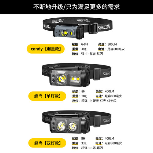 沃尔森Candy儿童头灯赶海露营感应登山轻便充电帽夹强光头戴式 - 图3