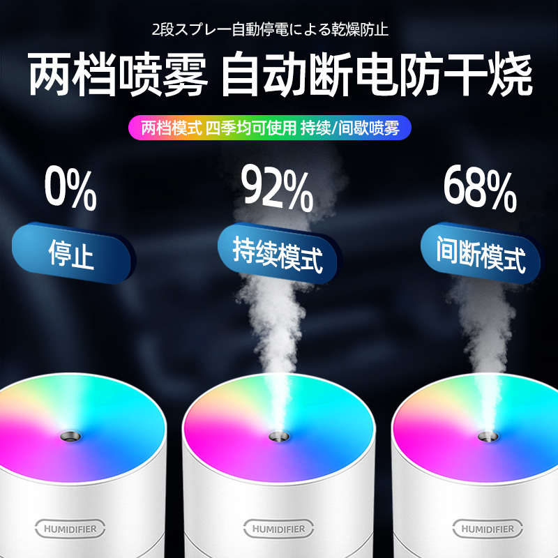 车载加湿器空气净化器汽车雾化香薰喷雾氛围灯除异味净化空气一体 - 图2