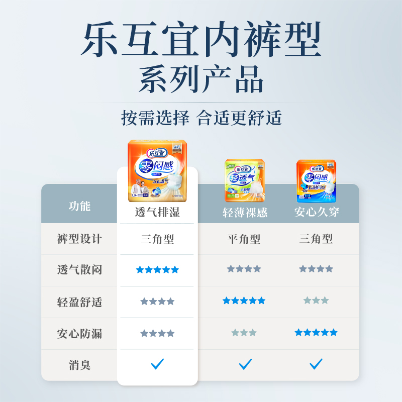 乐互宜内裤型箱L6包54片成人纸尿裤老人用尿不湿内裤式透气拉拉裤-图3