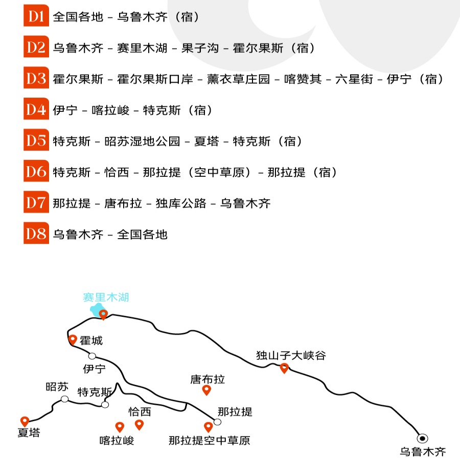 新疆旅游伊犁那拉提喀拉峻昭苏夏塔草原赛里木湖8天7晚跟团游 - 图3