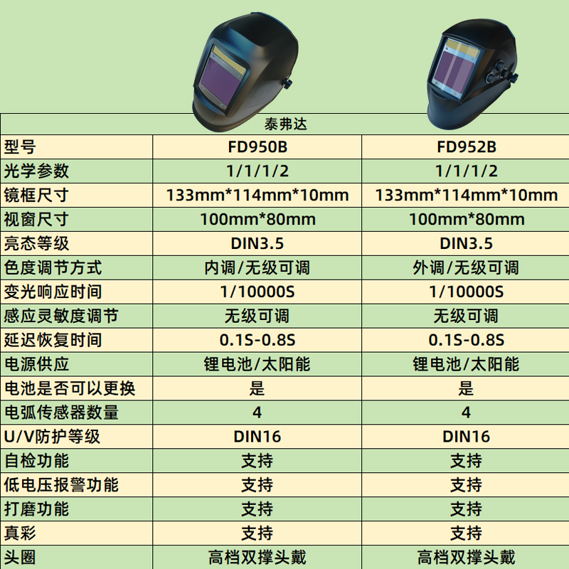 泰弗达高级真彩超大屏头戴式自动变光焊接面罩烧电焊氩弧焊防护罩