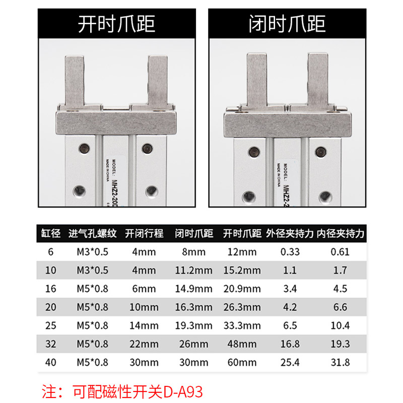 气动mhz2手指气缸机械手小型平行夹爪MHZ2-16D/10D20D25D32D40DS - 图0