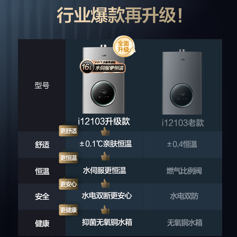 华帝燃气热水器16L天然气液化气家用i12103恒温强排式13L官方旗舰